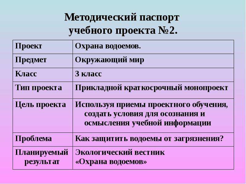 Паспорт проекта начальная школа готовые работы