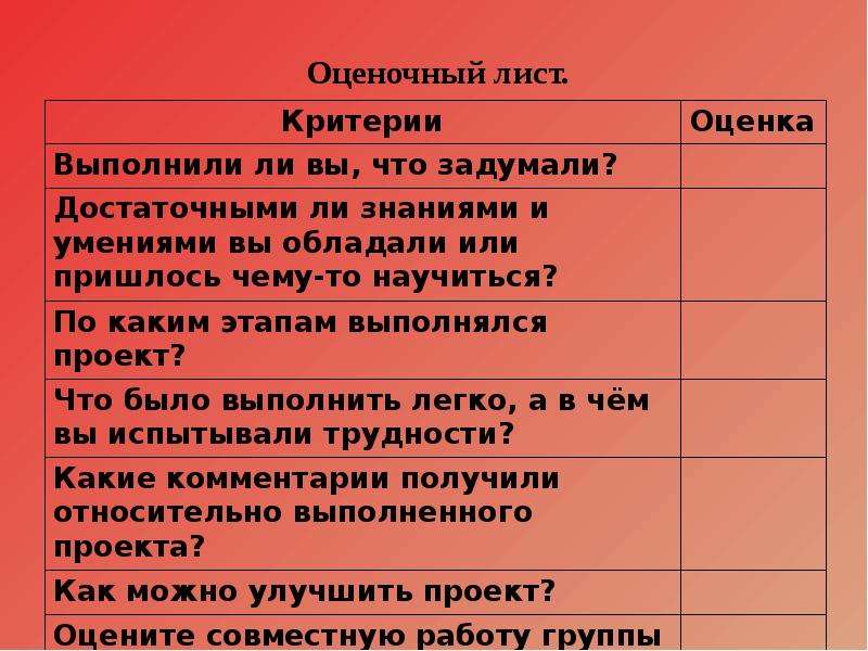 Защита проектов в начальной школе