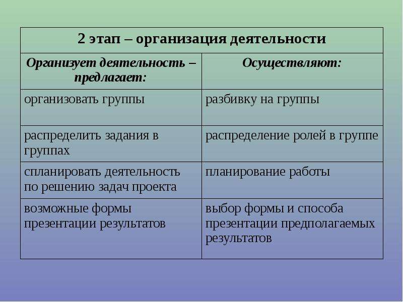 Защита проектов в начальной школе