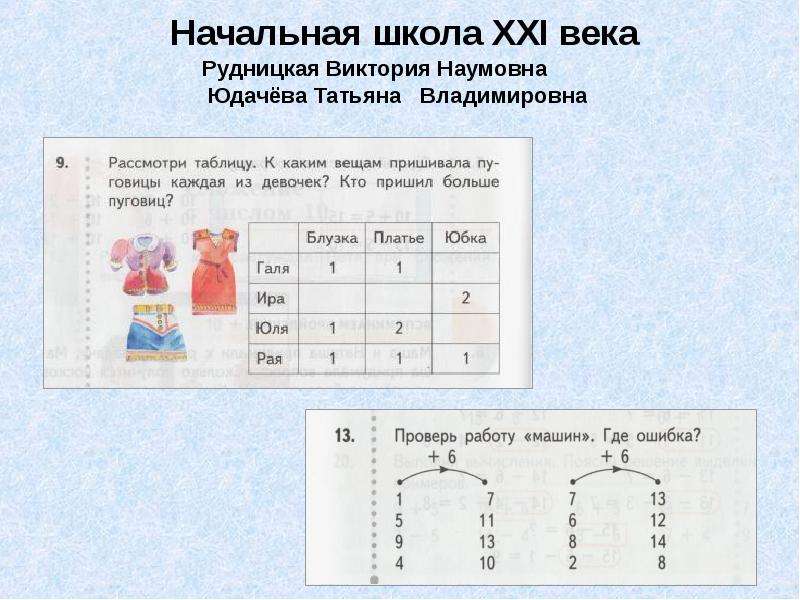 Фгос математика начальная школа. Программы по математике для начальной школы. Начальная школа 21 века задачи. Задания из учебника по математике начальная школа 21 века. Задания из учебников начальная школа 21 века.