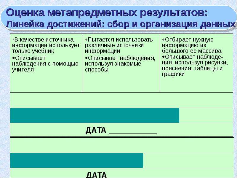 Презентации математика фгос. Оценка метапредметных результатов. Шкала оценки метапредметных результатов. Оценочный лист по метапредметным результатам. Таблица метапредметных результатов в 5 классе.