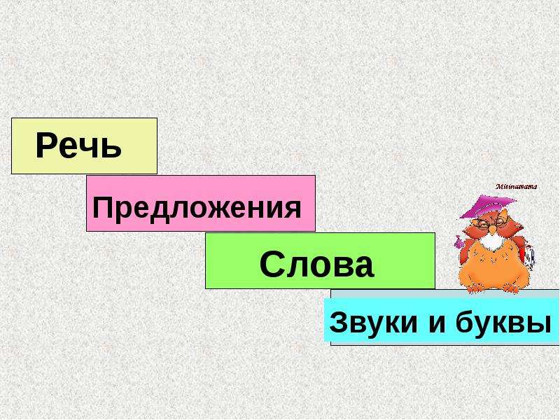 Звук буква слово предложение. Предложение слово слог. Буква слово предложение текст. Звук слово предложение речь. Речевой домик речь предложение слово слог.