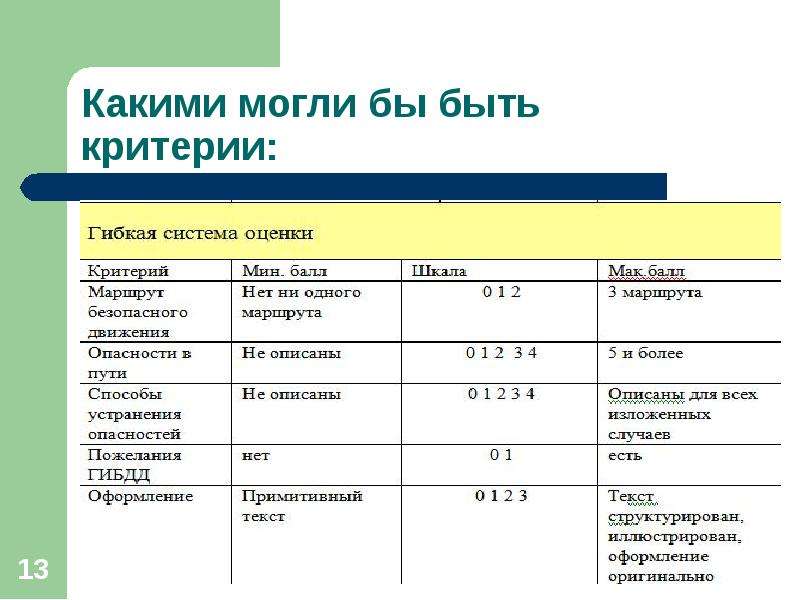 Какие критерии оценки. Какие есть критерии оценки. Какие могут быть критерии. Какие могут быть критерии оценки. Какие есть критерии оценивания.