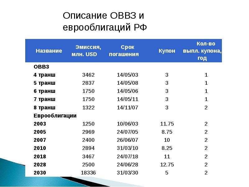 Как Купить Еврооблигации Физическому Лицу