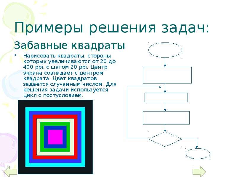 Нарисовать квадрат в паскале