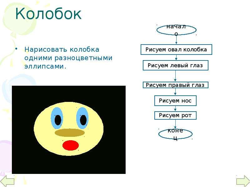 Блок схема колобка