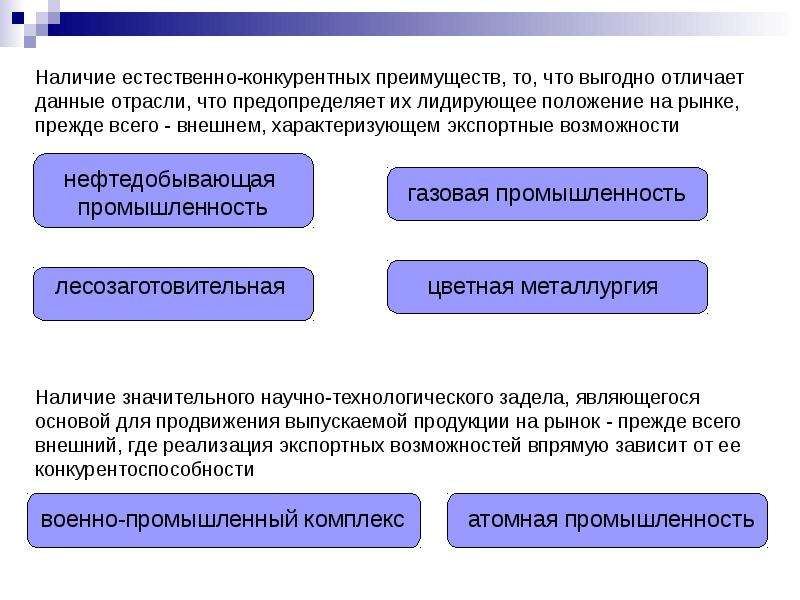 Виды преимуществ. Конкурентные преимущества России. Виды естественных конкурентных преимуществ. Естественные конкурентные преимущества. Конкурентные преимущества экономики России.