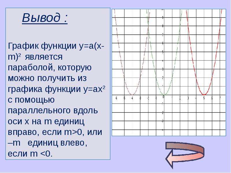 Графический вывод. График функции y ax2. Примеры построения графиков квадратичной функции. Квадратичная функция презентация. Вывод по графику.