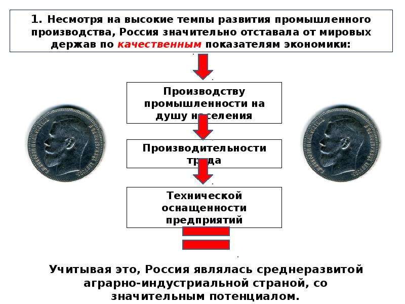 История мировых держав. Экономика Российской империи. Экономическое развитие Российской империи. Российская Империя аграрно Индустриальная. Высокие темпы развития промышленности при Екатерине 2.