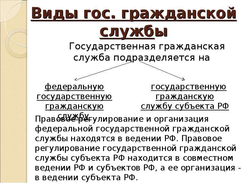 Гос гражданская служба это