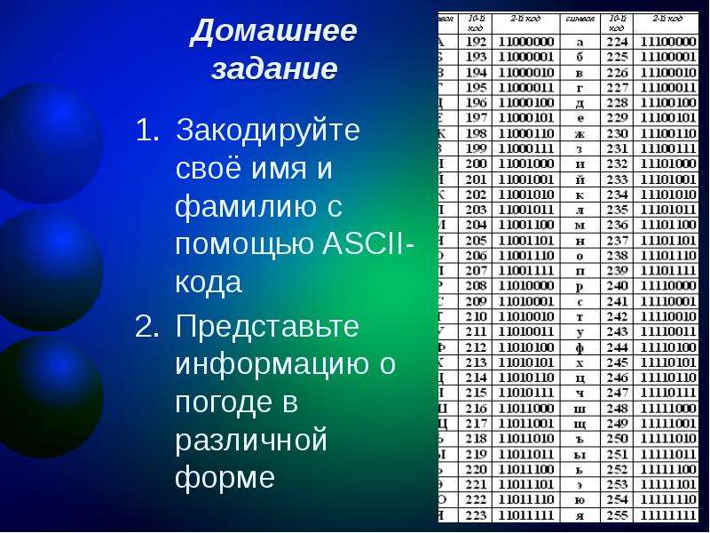 Код 5 класс. Закодировать имя. Как закодировать имя и фамилию. Закодировать имя и фамилию по информатике. Закодировать свое имя с помощью ASCII.