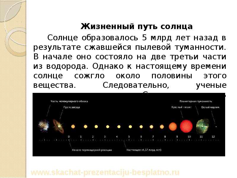 Как появилось солнце. Жизненный путь солнца. Этапы жизни солнца. Солнце 5 миллиардов лет назад. Последний этап жизни солнца.