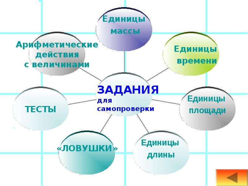 4 класс математика величины презентация