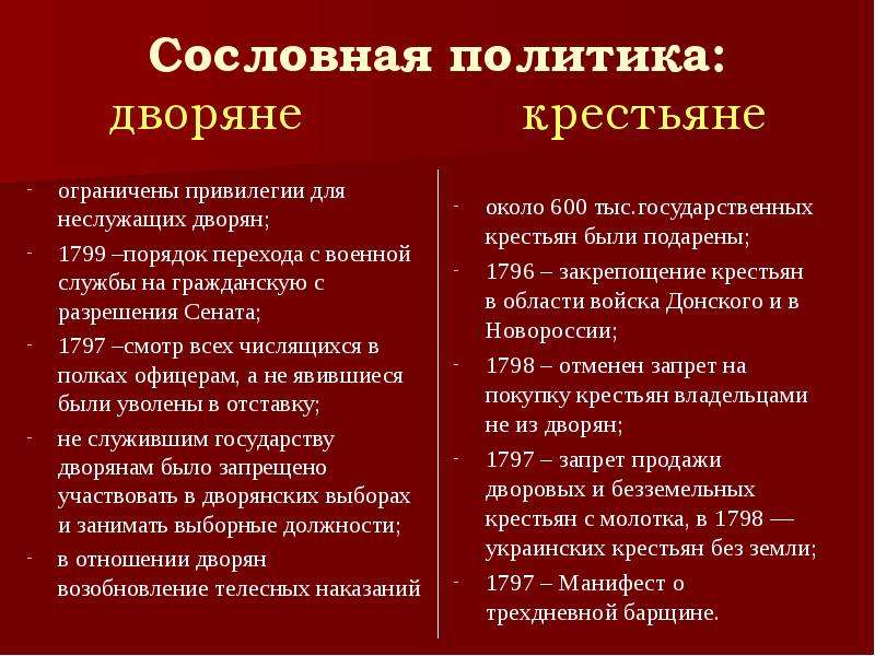 Сословная политика. Привилегии крестьянства. Привилегии крестьян. Обращение к дворянам. Сословная политика Павла 1 крестьяне дворяне.