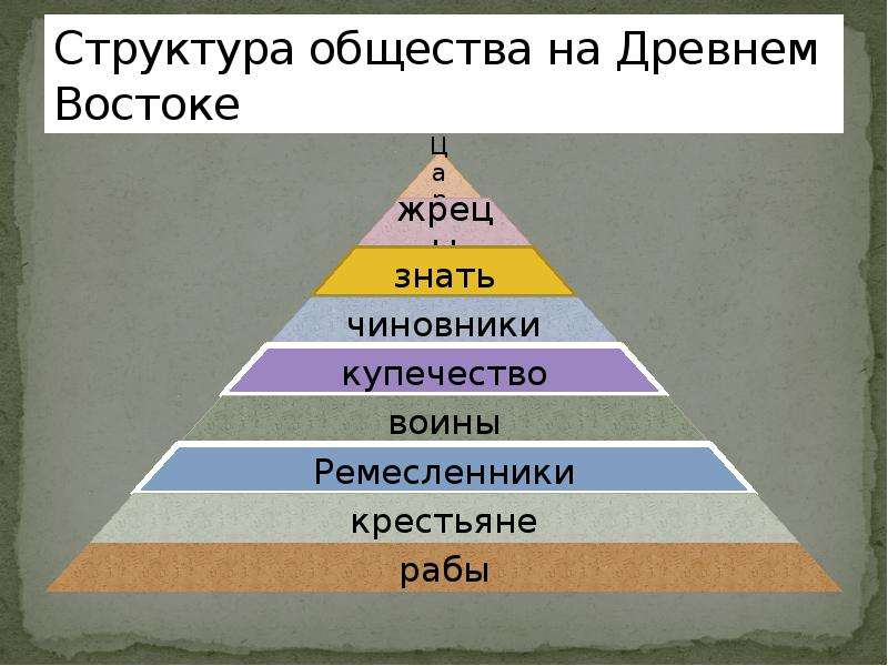 Заполните схему устройства древнеегипетского общества