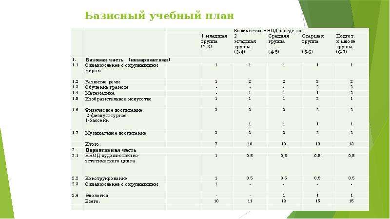 Сравнить учебные планы массовой школы и специальной коррекционной школы