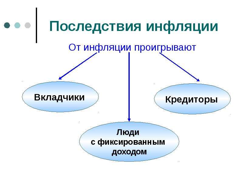 Инфляция презентация 11 класс экономика