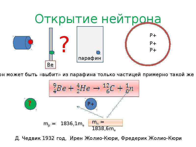 Открытие протона и нейтрона тест. Открытие нейтрона. Реакция открытия нейтрона рисунок. Открытие нейтрона кратко. Открытие нейтрона презентация.