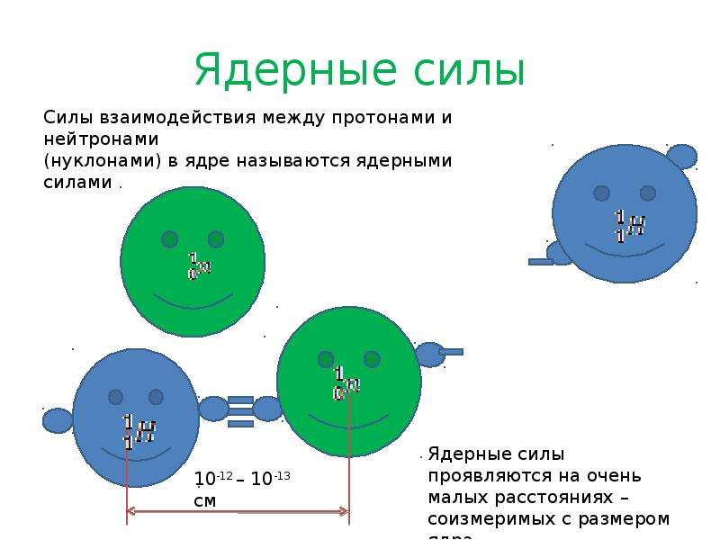 Ядерные силы картинки