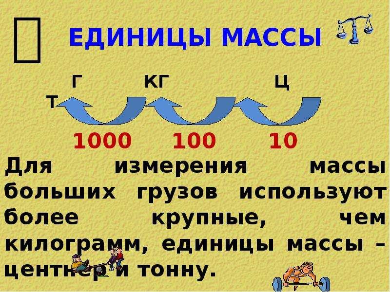 Единицы измерения массы 1 класс презентация