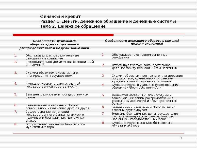 План по теме деньги и проблемы денежного обращения