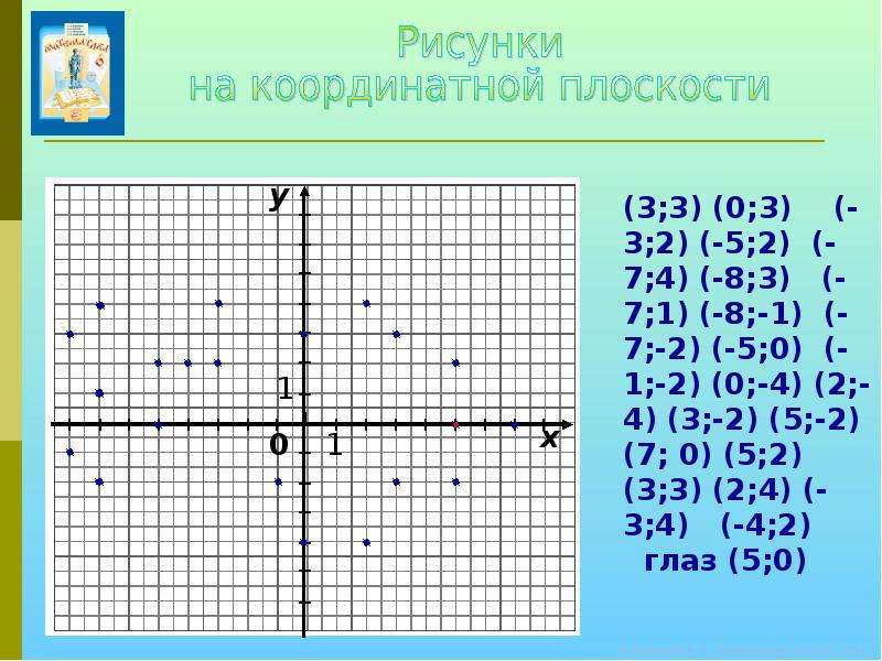 2 5 на координатной плоскости