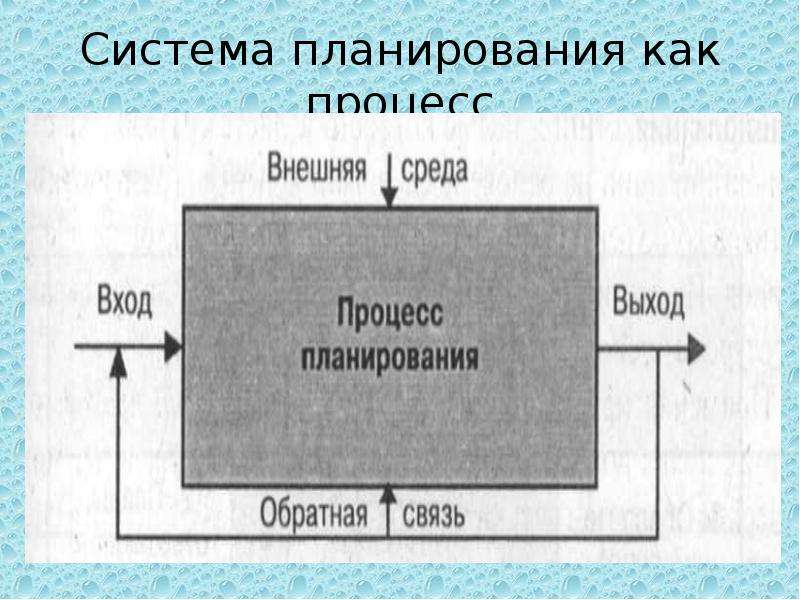 1 система планирования. Планирование процессов в системе. Основные блоки системы планирования. Процесс как система. 3 Системы планирования.