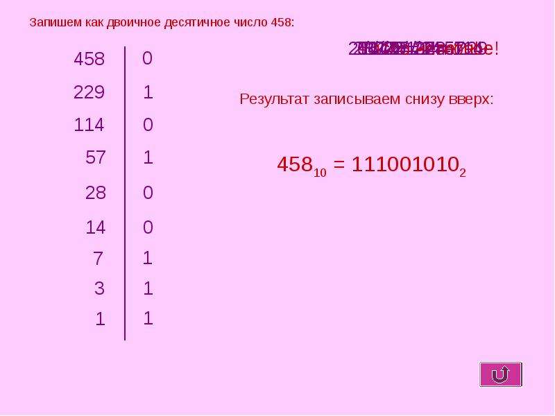 Перевод в двоичный код. Код двоичной системы. Разрядность в двоичном коде. Цифра 1 в двоичном коде. Алфавит в двоичной системе кодирования.