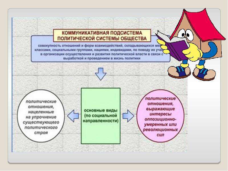 Презентация политическая 11 класс. Функции коммуникативной подсистемы политической системы. Функции институциональной подсистемы политической системы.