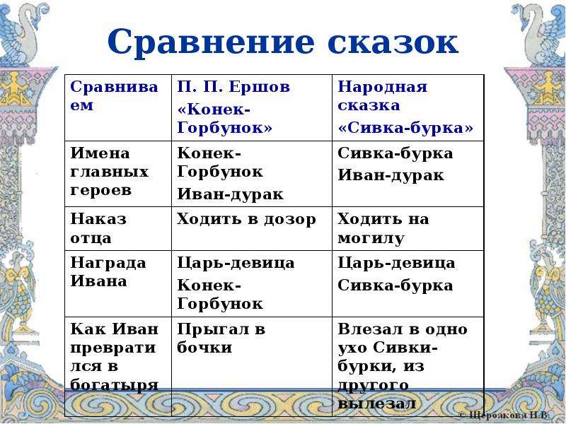 Соотнесите термин и определение былина сюжет портрет олицетворение изображение