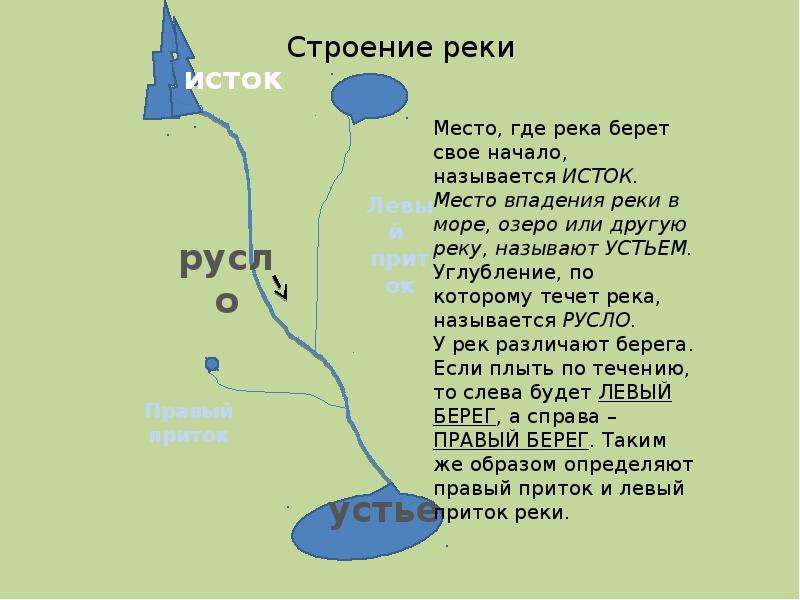 Название реки можно определить по такому изображению