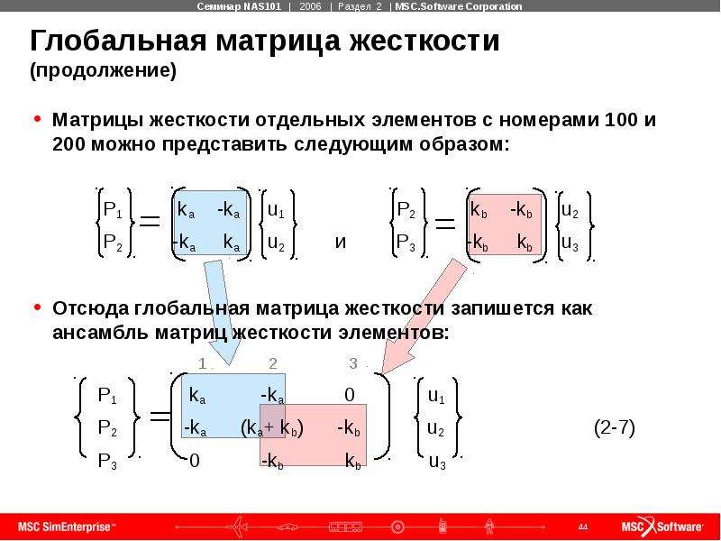 Конечная матрица. Матрица жесткости балочного конечного элемента. Метод конечных элементов матрица жесткости. Матрица податливости и матрица жесткости МКЭ. Матрица жёсткости линейного элемента.