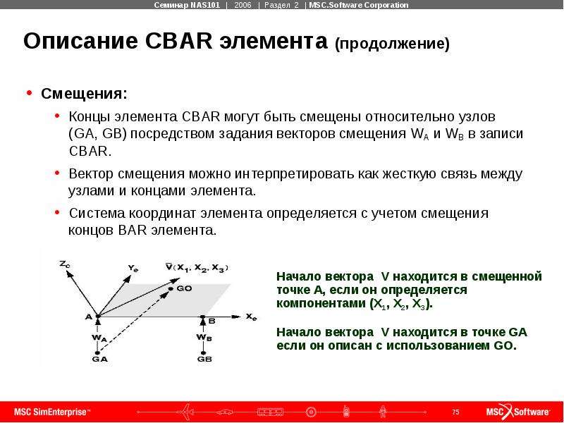 Конец элемент. Смещение Информатика. Что такое абсолютное смещение в информатике. Относительное смещение Информатика. Смещение в программировании.