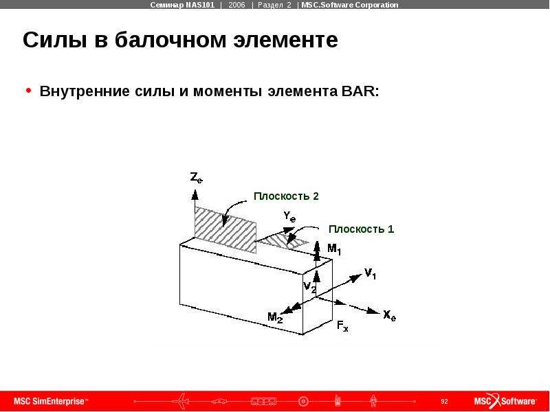 Элемент момент. Балочный конечный элемент. Конечные элементы баллочные. Компоненты внутренних сил. Характеристик балочного конечного элемента.