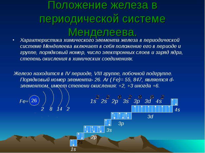 Положение элемента. Характеристика химических элемент i. Характеристика хим. Элемента по положению в периодической. Характеристика элементов по периодической системе Менделеева. Положение периодической системе элементов д.и. Менделеева железа.