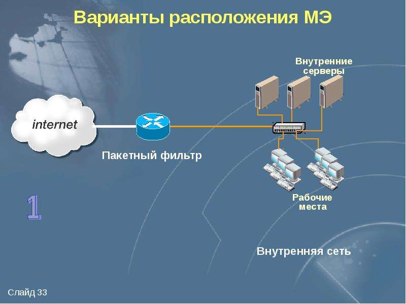 Межсетевой экран презентация