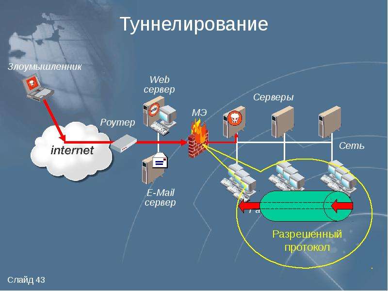 Межсетевой экран сервер