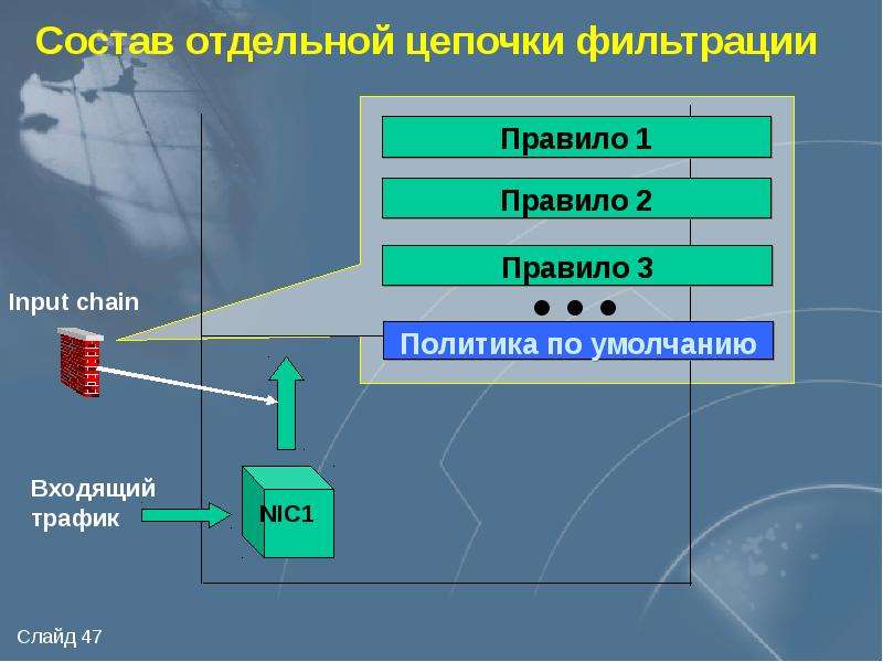 Межсетевой экран презентация