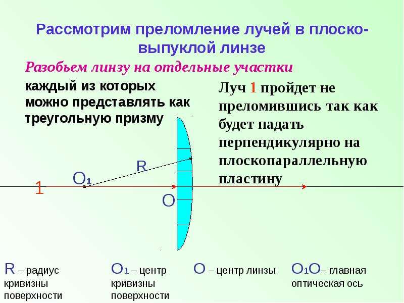 Фото выпуклой линзы