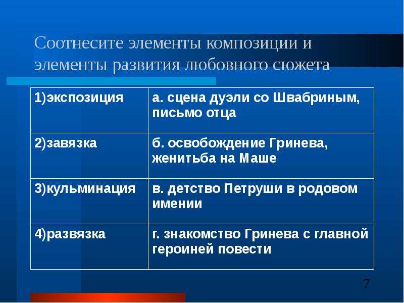 Элементы развития. Соотнесите элементы композиции. Соотнесите элементы композиции и элементы развития любовного сюжета. Соотнесите элементы композиции и элементы развития сюжета бедная. Элементы развития сюжетной композиции.