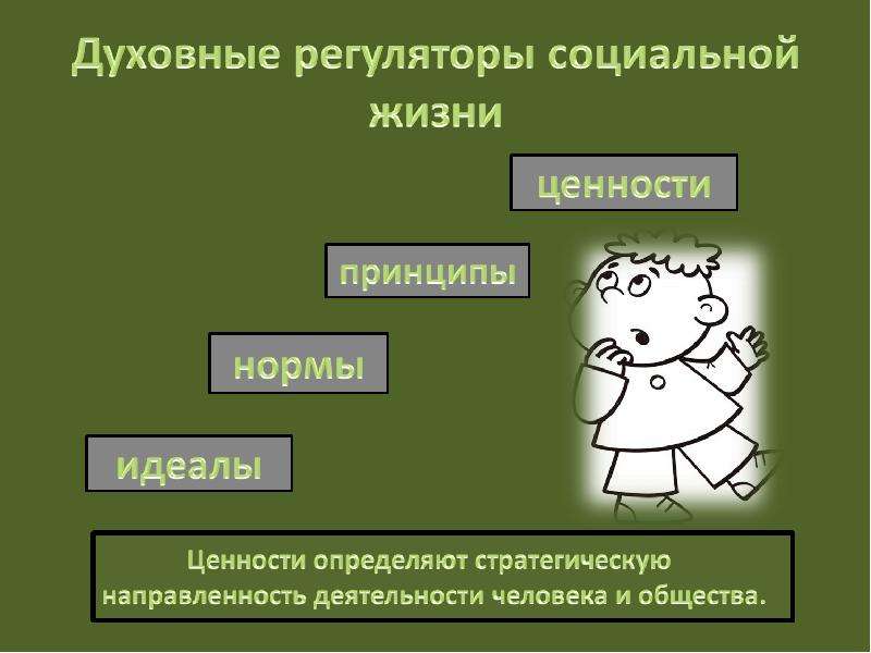 Ценности и идеалы общества. Духовные регуляторы социальной жизни. Принципы и ценности человека. Духовные ценности и нормы. Идеалы, принципы, ценности.