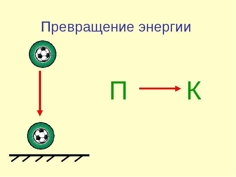 Превращение одного вида энергии в другой презентация