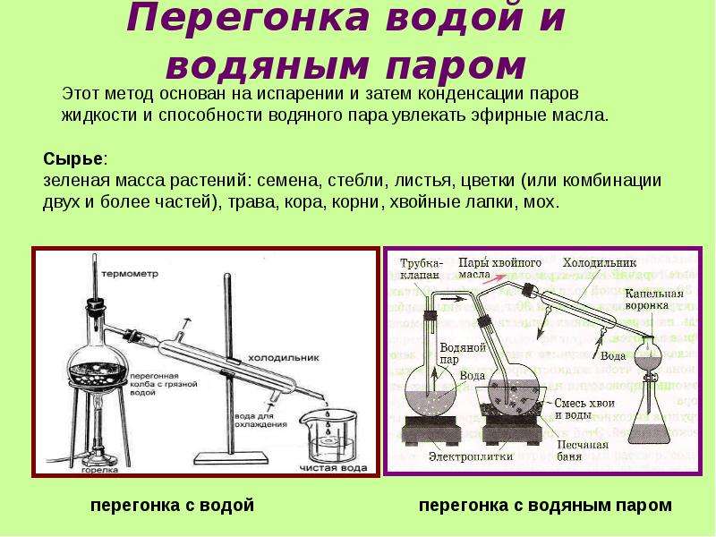 Перегонка с водяным паром