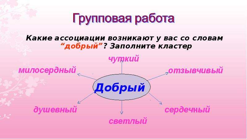 Запишите ассоциации которые возникают у вас в связи со словом проект