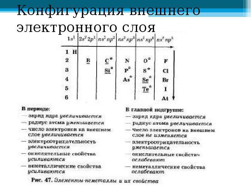 Число электронных слоев. Внешний электронный слой. Внешниеэлектронные слом. Вншнийэлектронный слой. Строение внешнего электронного слоя.