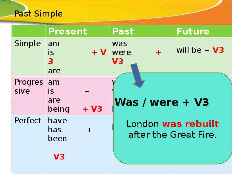 Past simple презентация қазақша