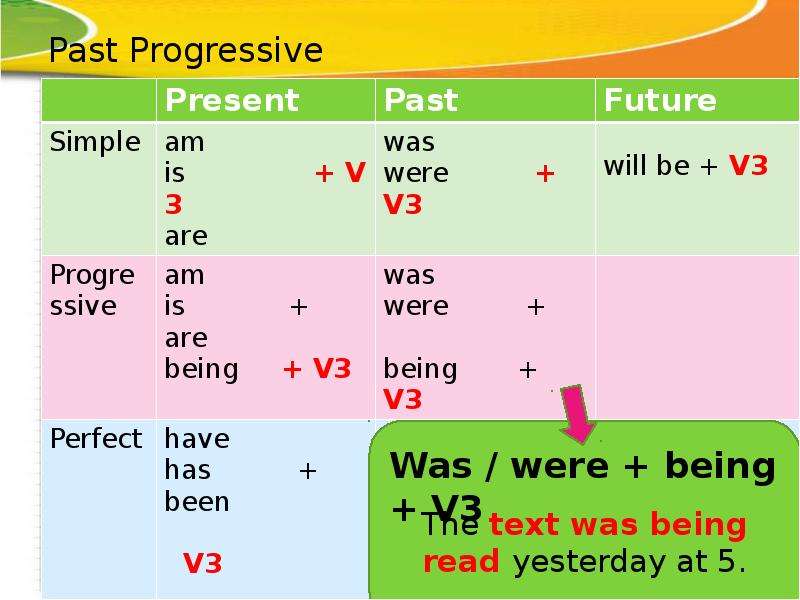 Present progressive презентация