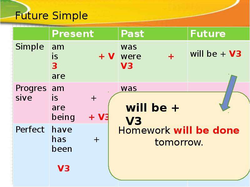 Future simple present simple презентация