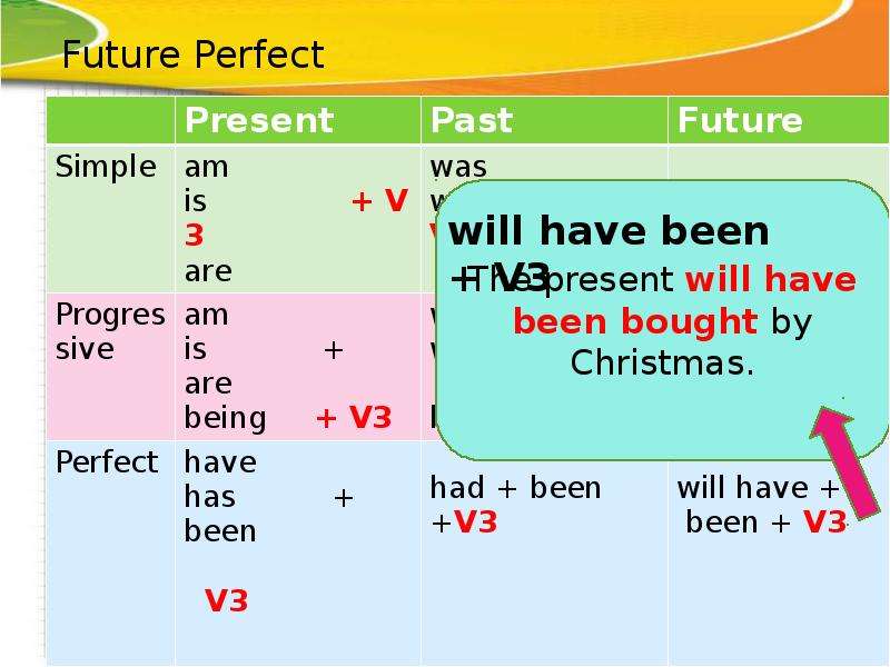 Future perfect презентация