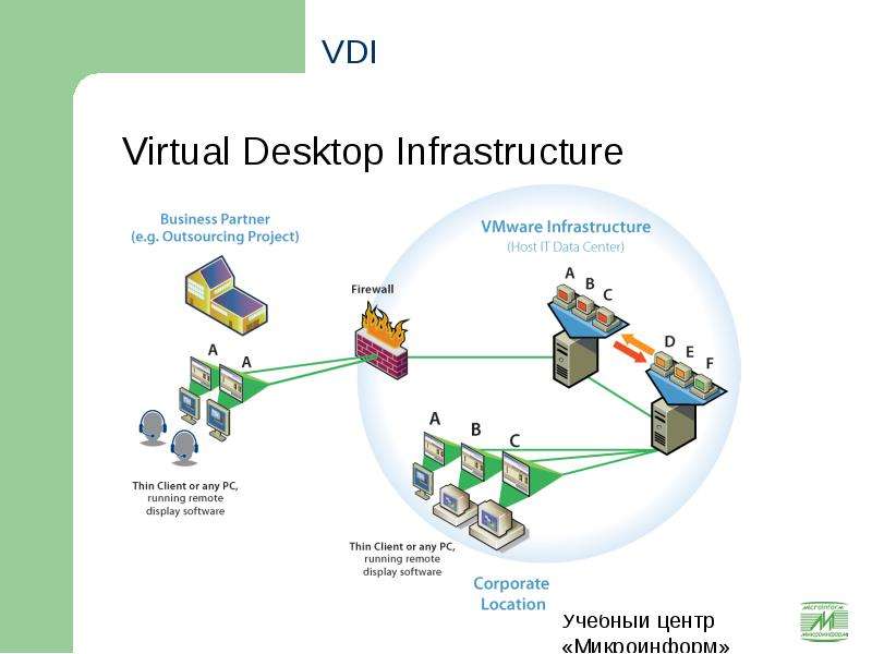 V d i u k s. Тонкий клиент VDI это. VDI схема. VDI VMWARE. VMWARE доклад.